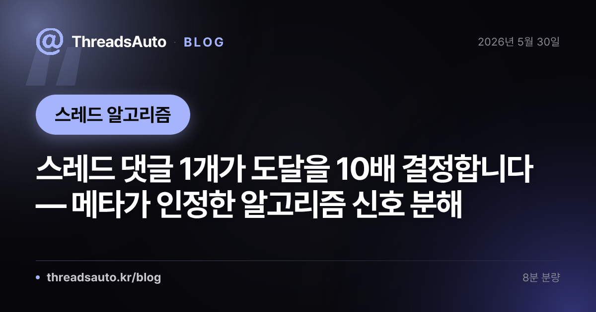 스레드 댓글 1개가 도달을 10배 결정합니다 — 메타가 인정한 알고리즘 신호 분해