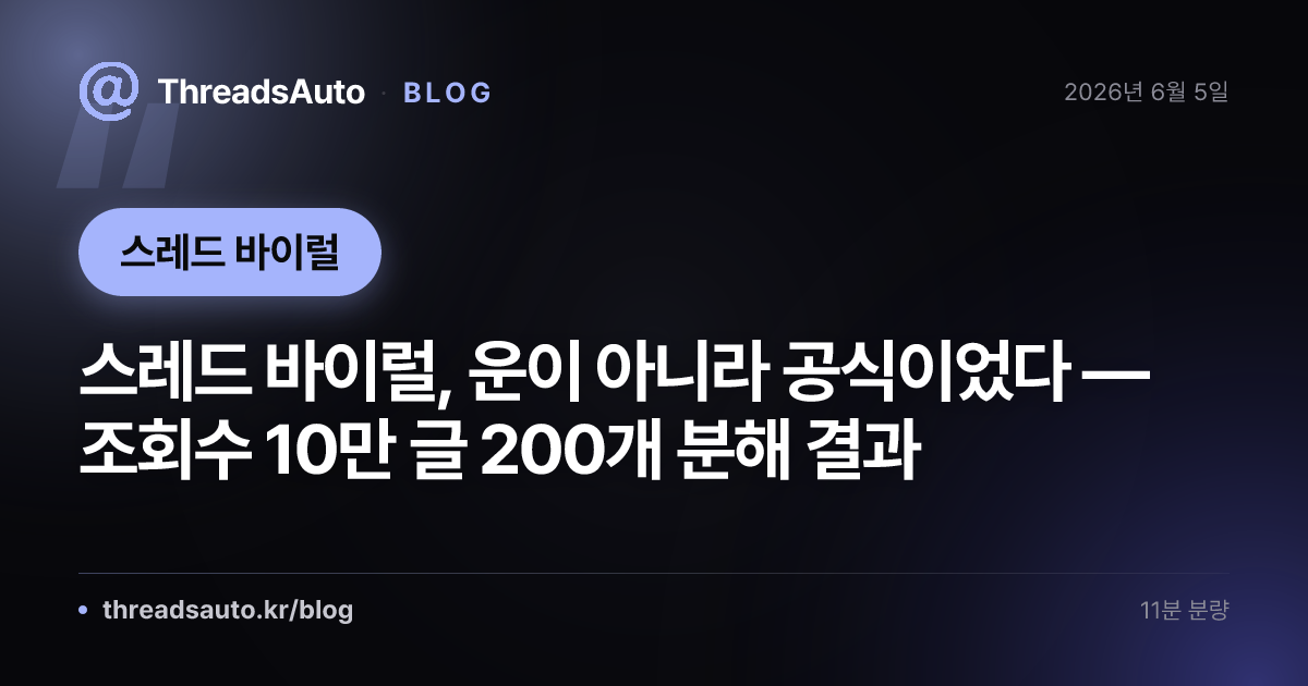스레드 바이럴, 운이 아니라 공식이었다 — 조회수 10만 글 200개 분해 결과